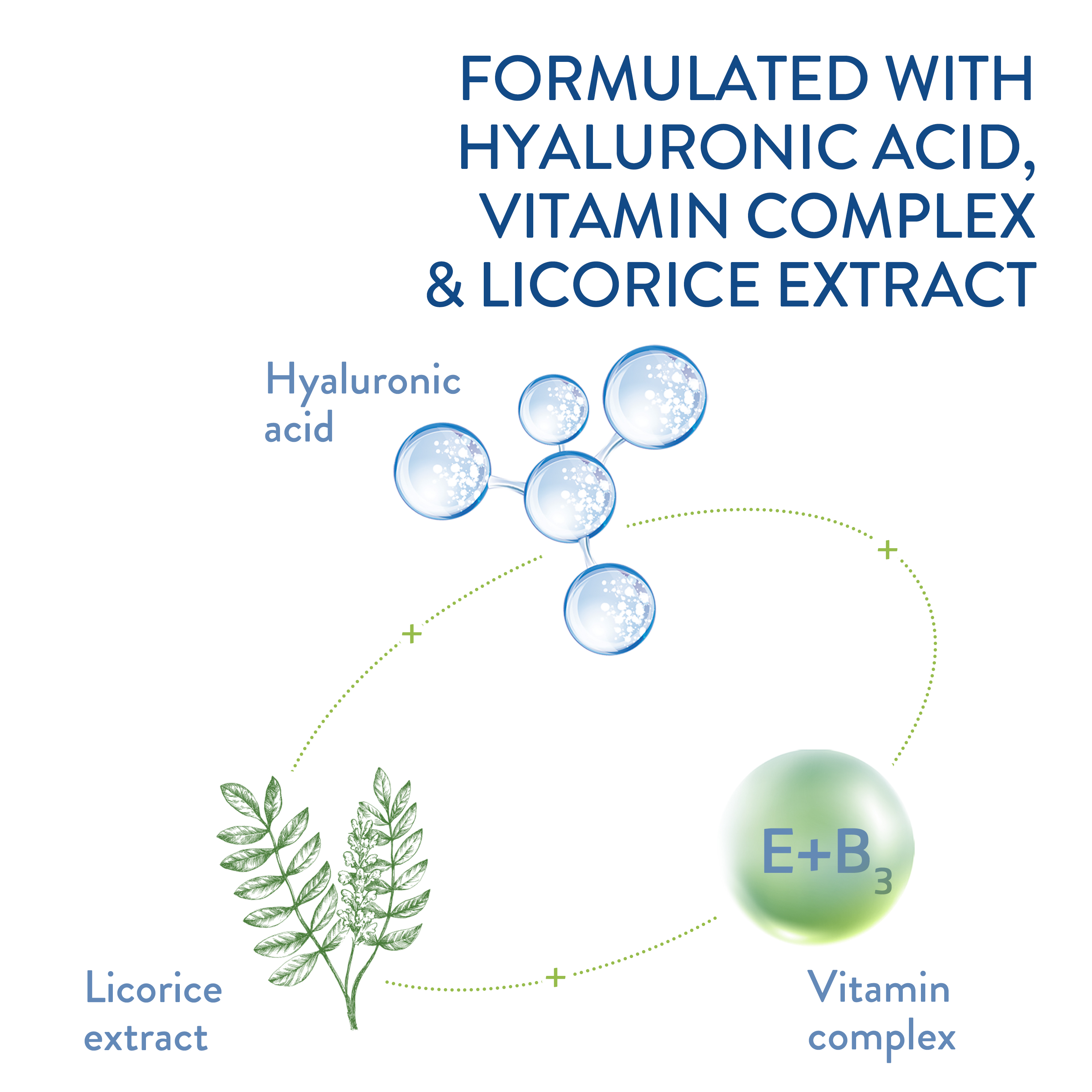 Hydrating Eye Gel-Cream Ingredients