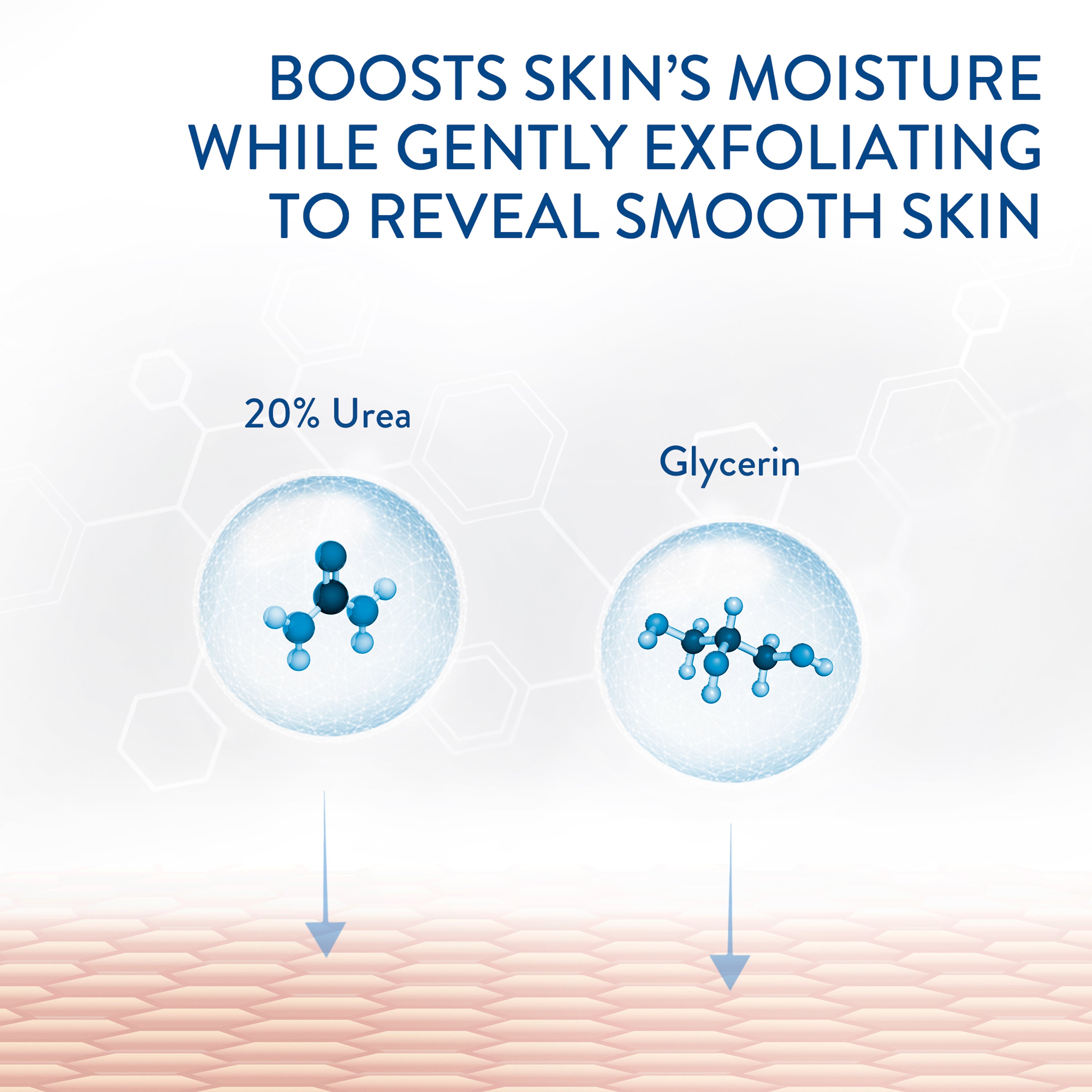 Daily Smoothing Moisturizer for Rough and Bumpy Skin Ingredients