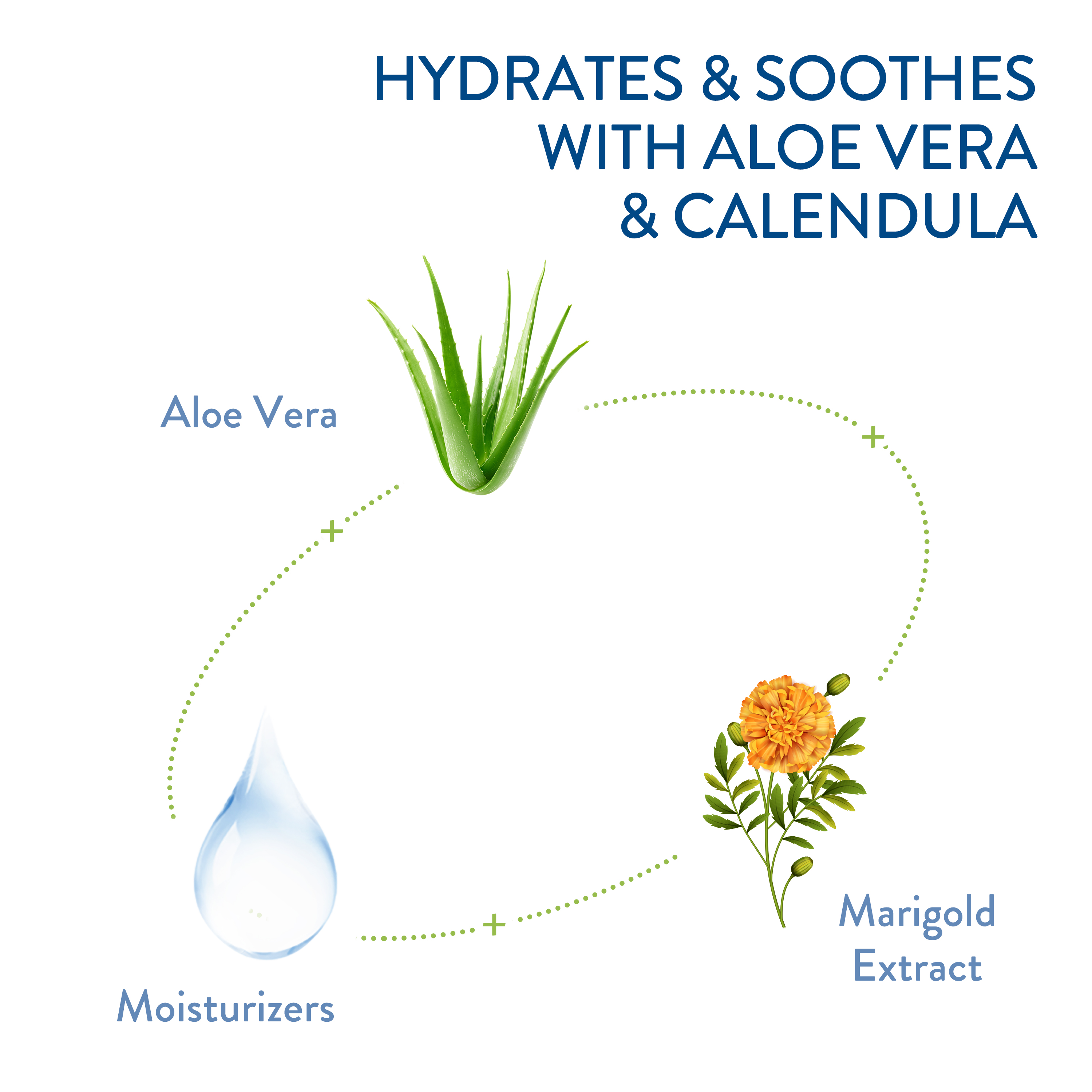Ultra Gentle Body Wash Refreshing Scent Ingredients